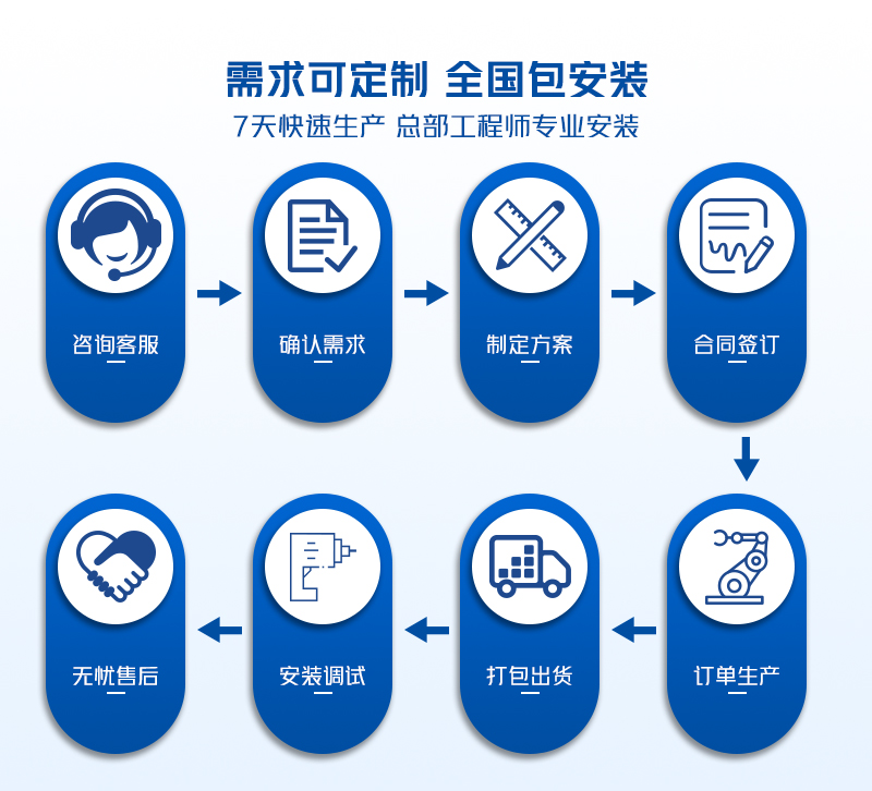 拉链快速门
