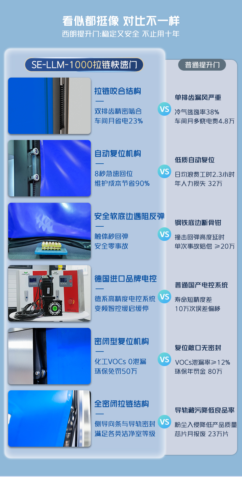 拉链快速门