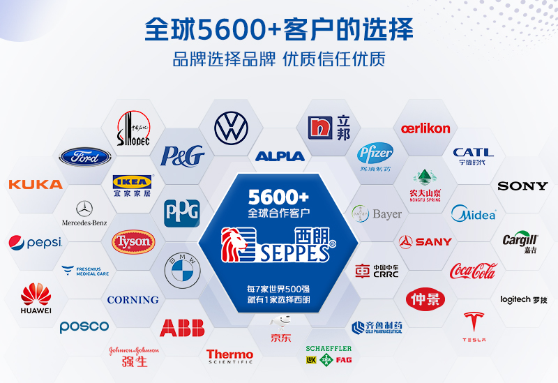 赢多多合作5600+客户